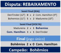 /album/torneio-2014-rodada-19-/jogos-morte-jpg/